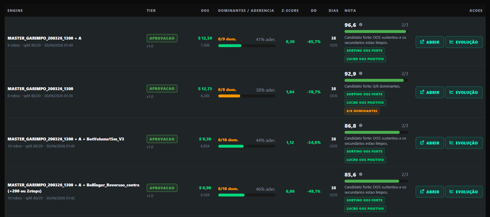 Dashboard do 3S Quant com auditoria IS/OOS